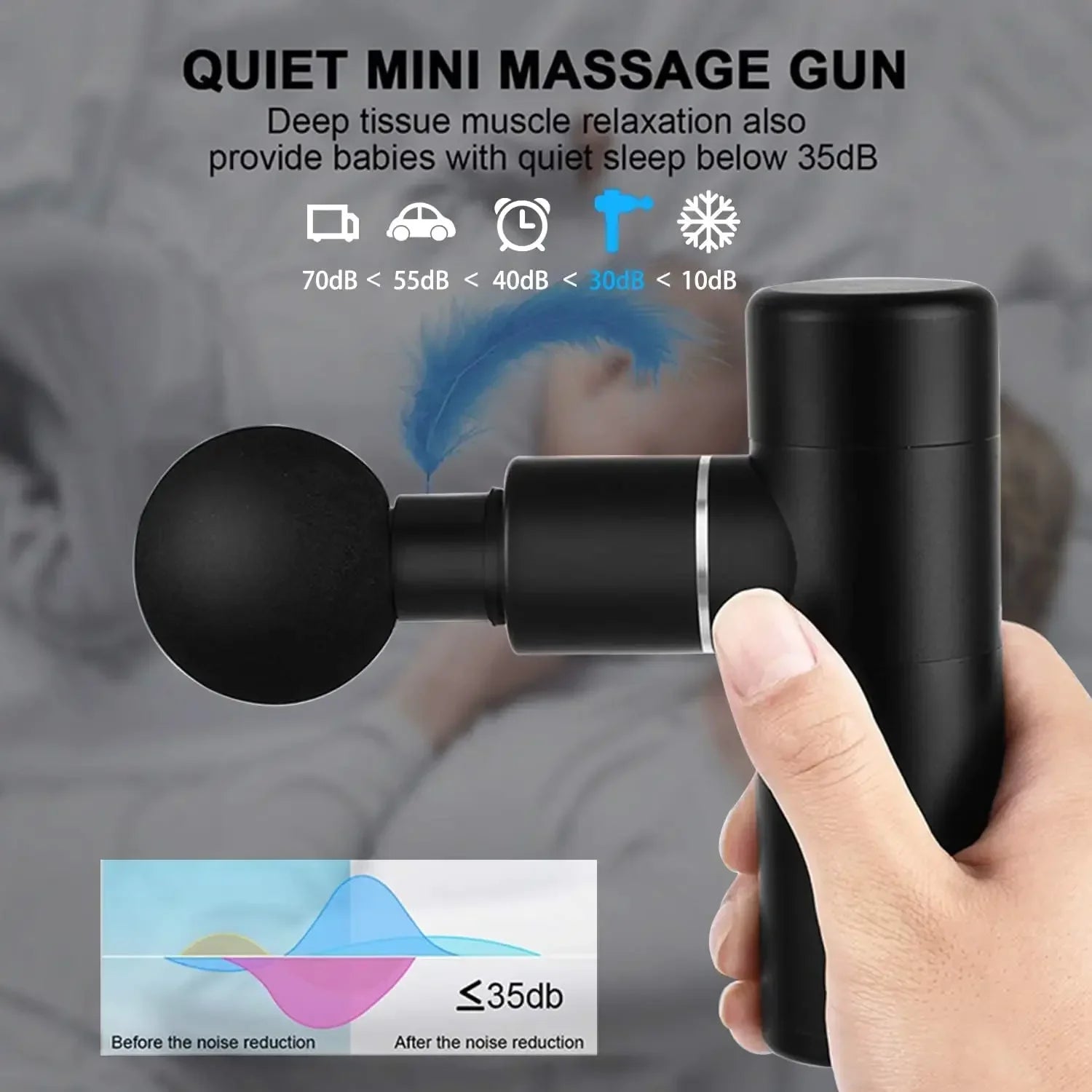 Mini Massage Gun,Deep Tissue Percussion Muscle Massage Gun for Athletes,Super Quiet Portable Electric Sport Massager